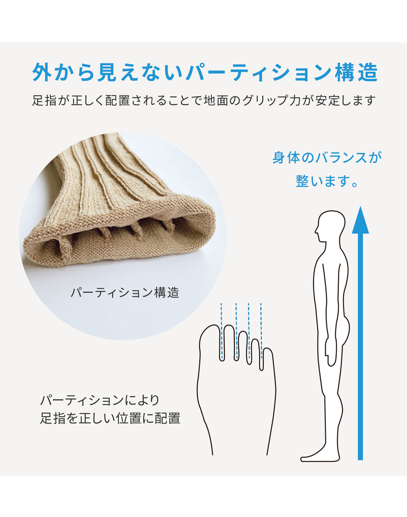 パーティション構造